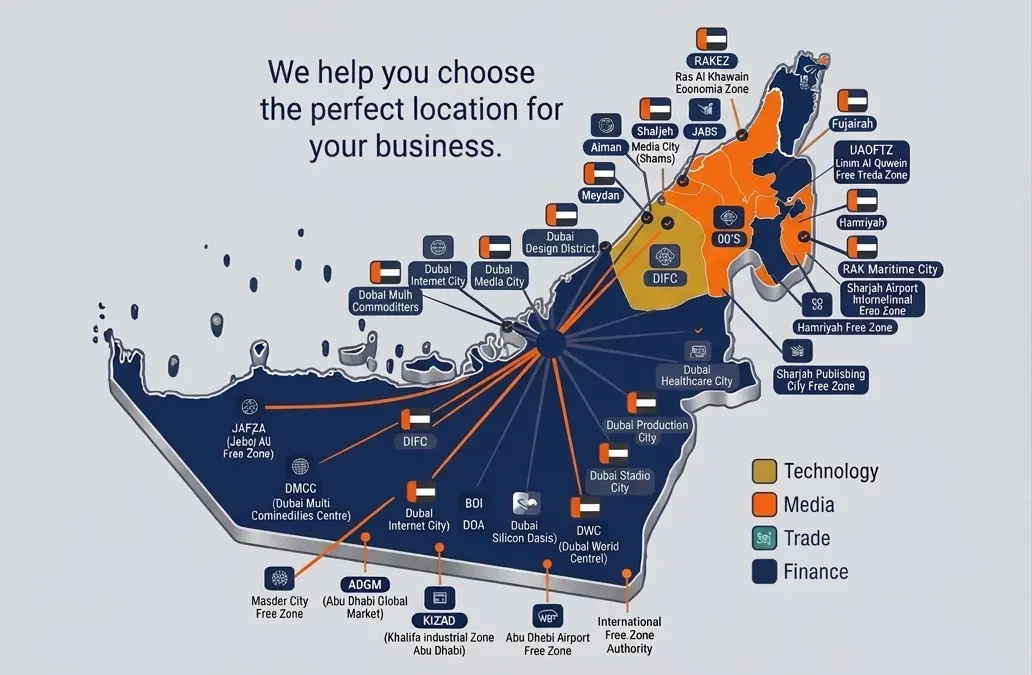 UAE Free Zone Business Setup