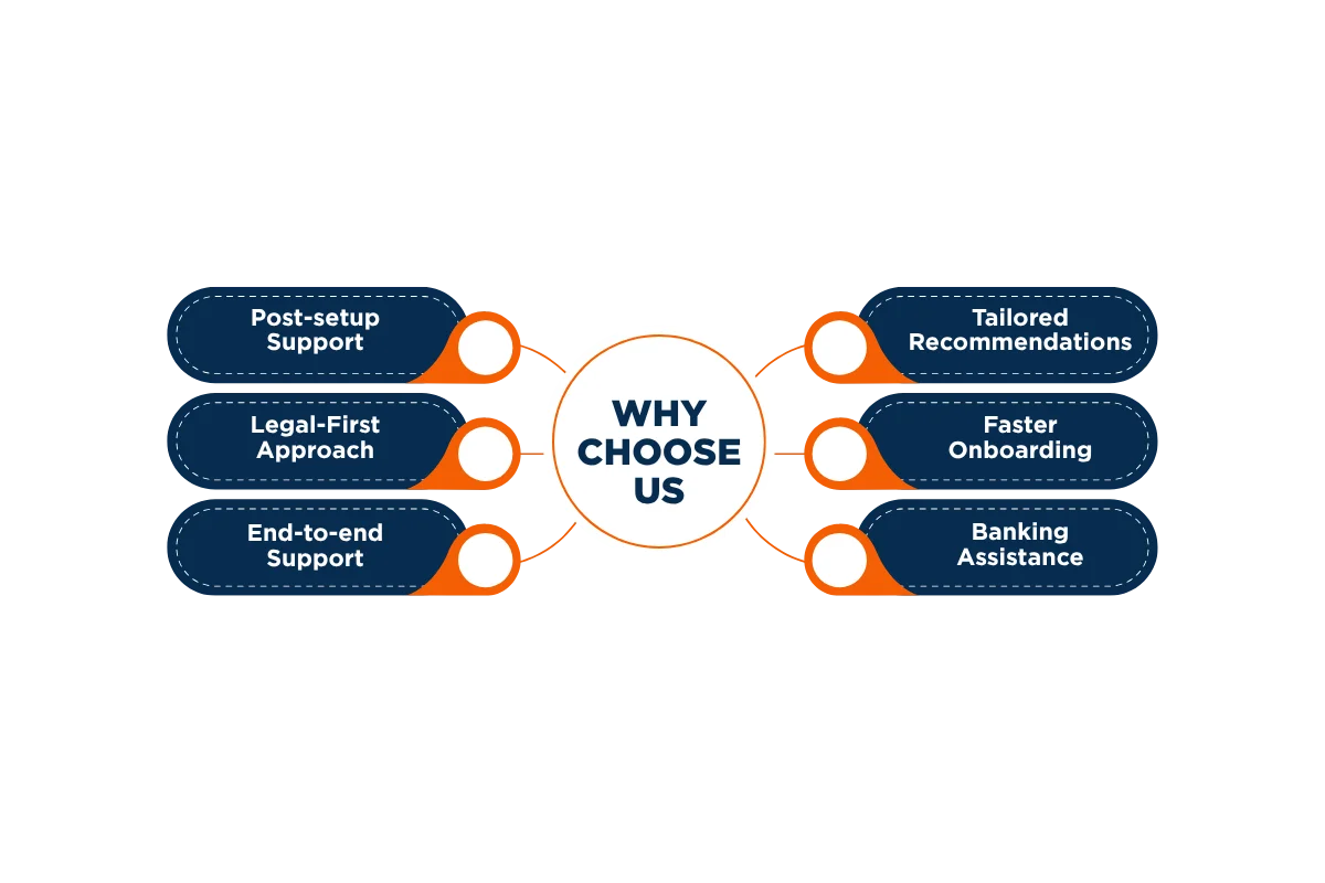 Why Choose Us for Free Zone Setup