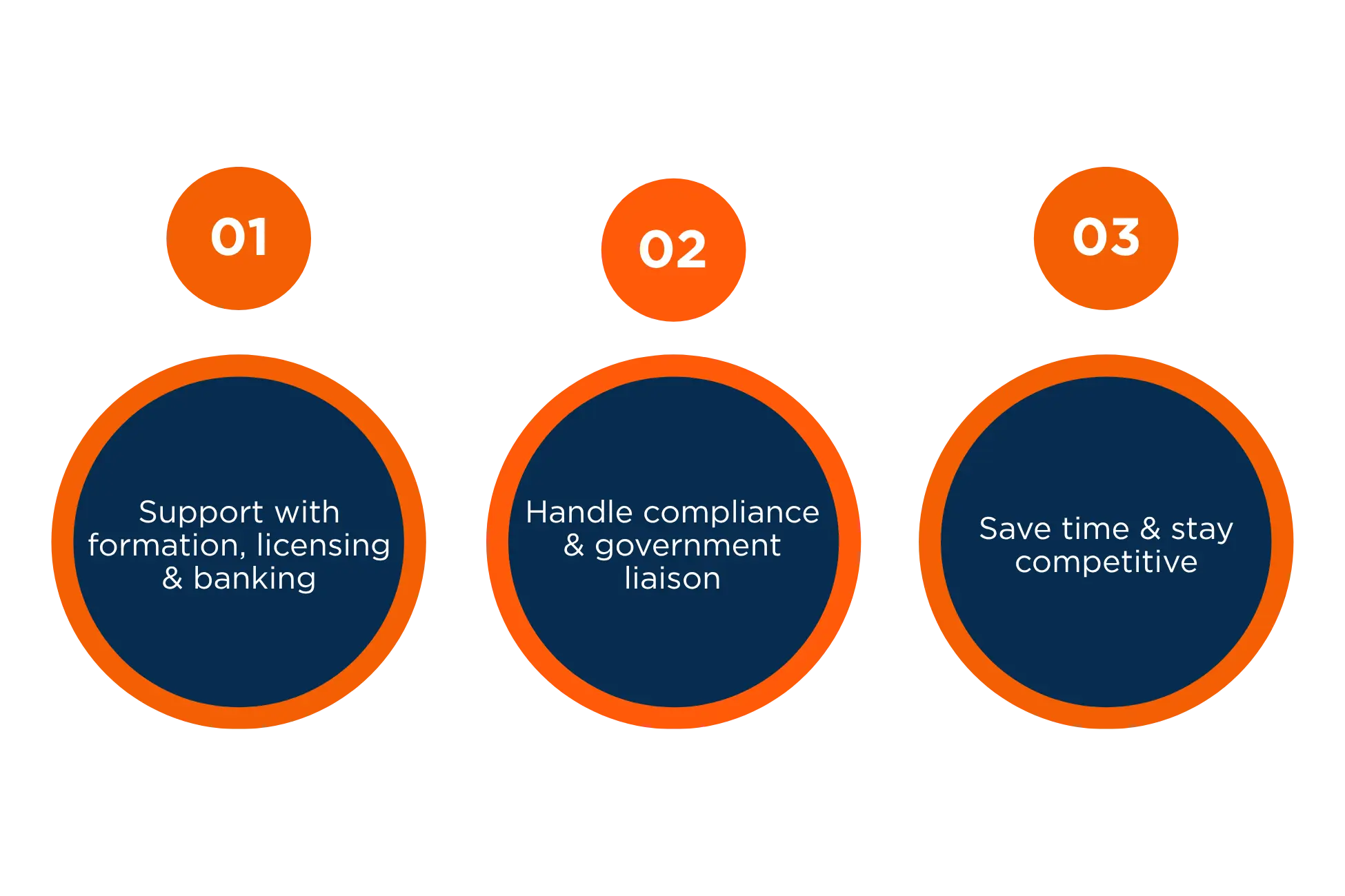 What are Corporate Services in the UAE