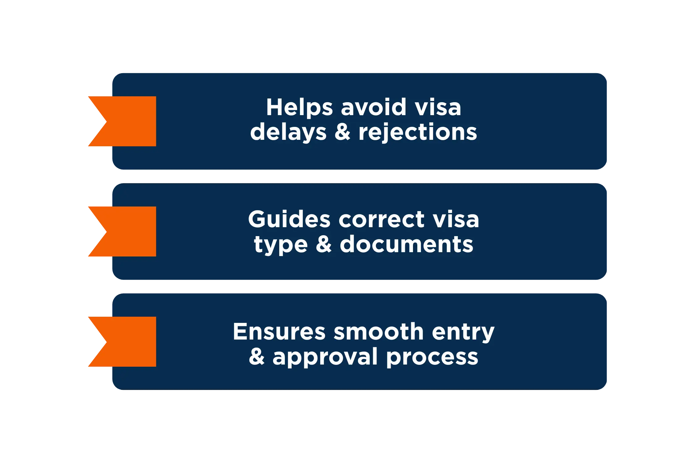 What are UAE Visa and Immigration Services