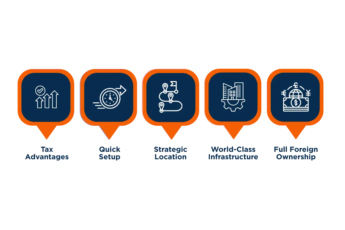 Why Plan a Business Setup in the UAE
